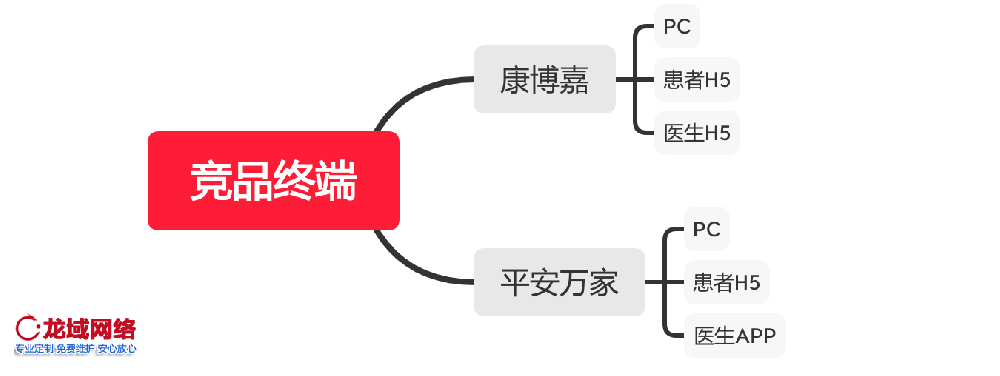 宿州APP运营推广一精准社交裂变推广方案：用户分层、裂变玩法与KOC培育全链路设计
